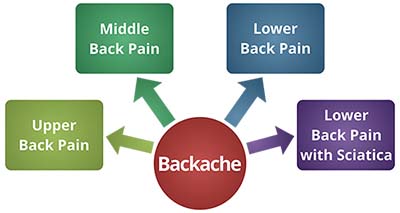 lower back pain