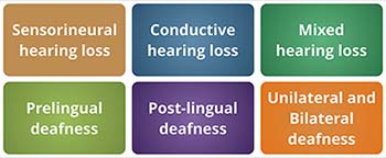 Definition of Deafness